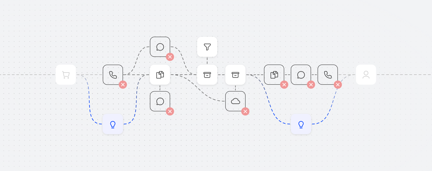 Process flow diagram with application icons, connected steps, and red bottleneck markers
